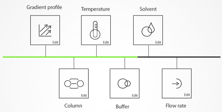 CSA | Data System Flexibility