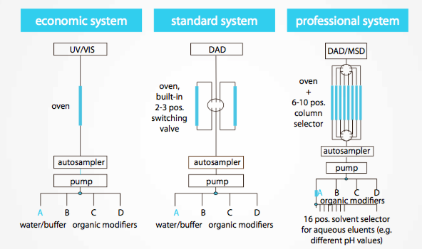 CSA | System Versatility