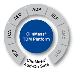 Picture of ClinMass® Add-on Set for Neuroleptics in Serum/Plasma