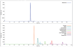 Picture of FloMass@ Steroids in Serum by LC-MS/MS